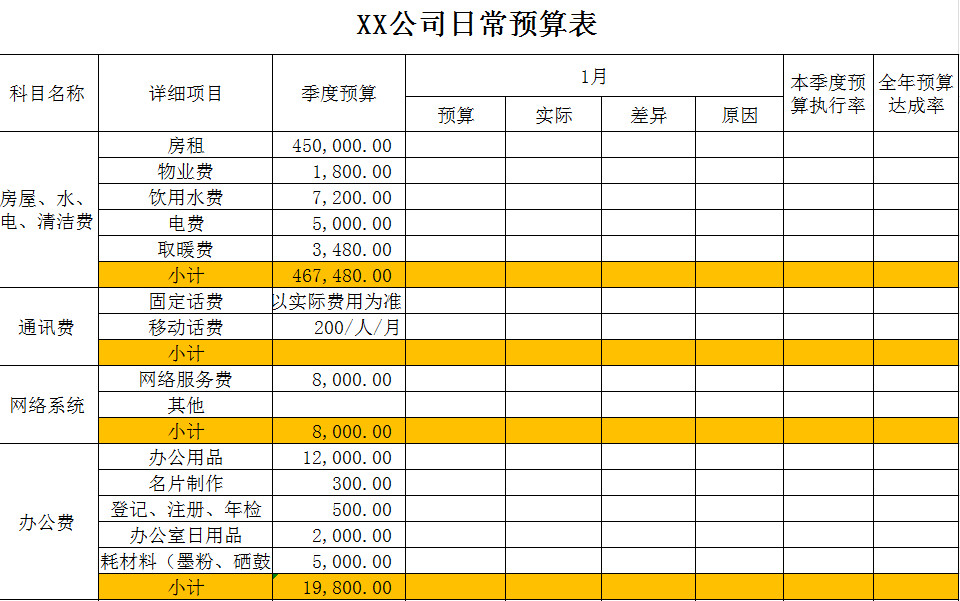 公司日常预算表-1