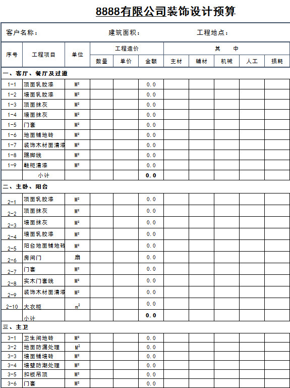 公司装饰设计预算