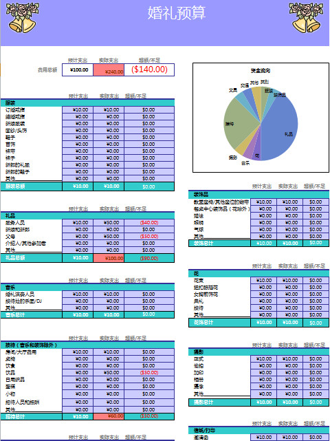 婚礼策划预算表