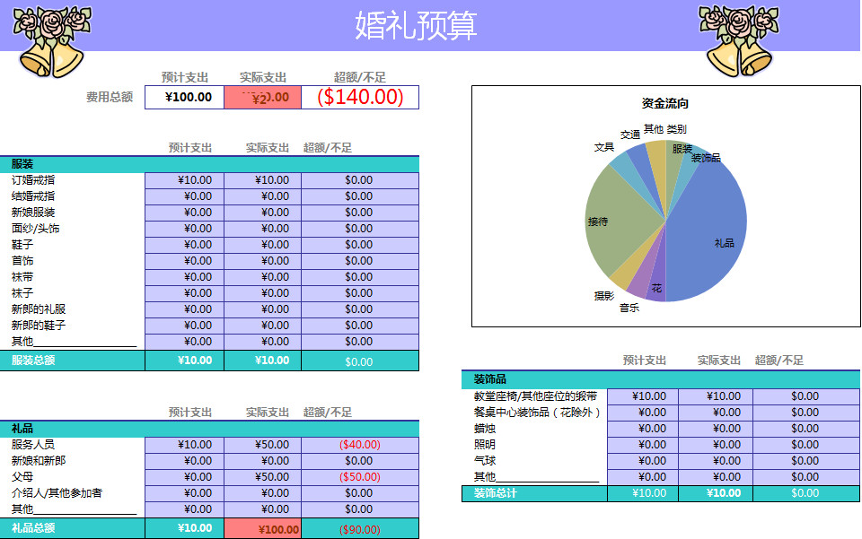 婚礼策划预算表-2