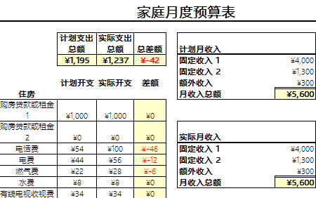 家庭月度预算表格-1