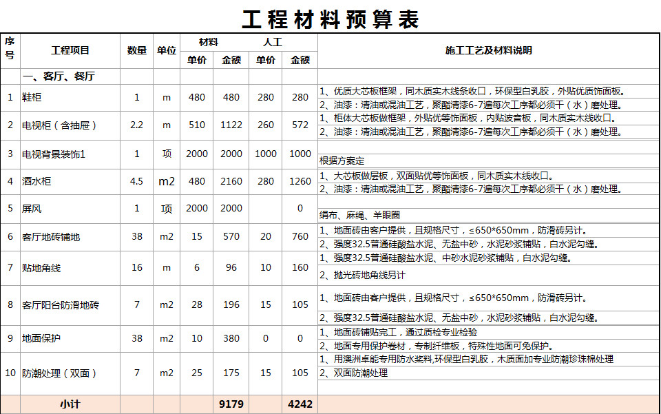 工程材料预算表