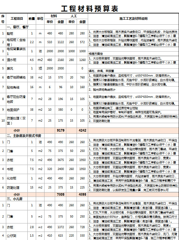 工程材料预算表-1