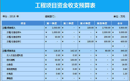 工程项目资金收支预算表-1