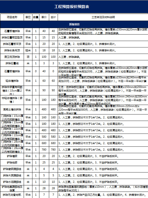 工程预算报价预算表-1