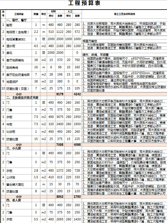 消防工程预算表-1