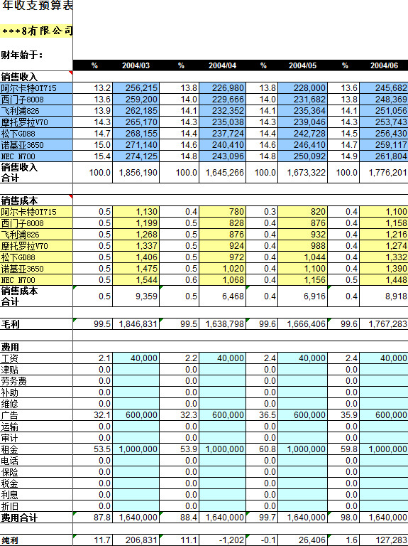 年度收支预算表-1