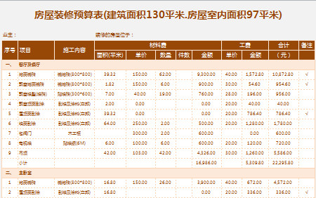 房屋装修预算表-1