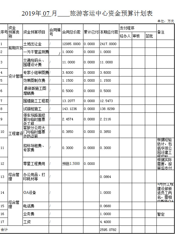 旅游客运中心资金预算计划表