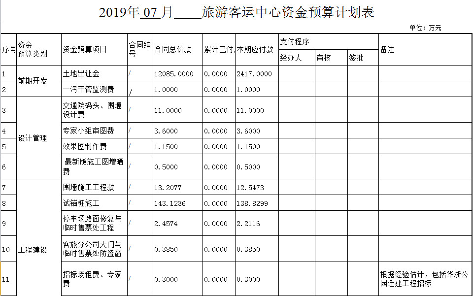 旅游客运中心资金预算计划表-1