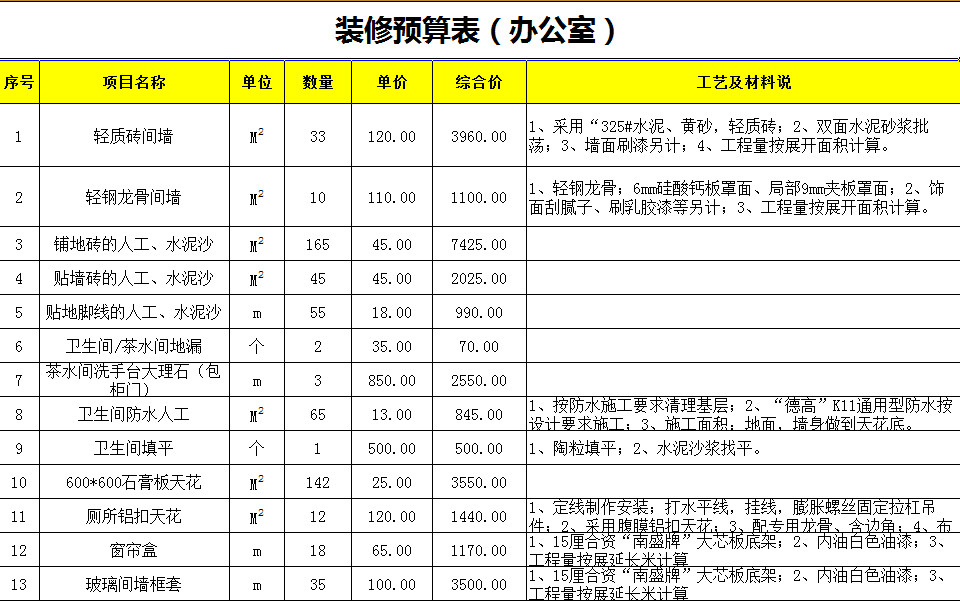 装修预算表(办公室)-1