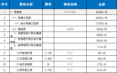 费用资金预算表-1