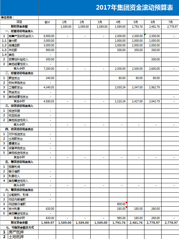 集团公司财务资金预算表-1