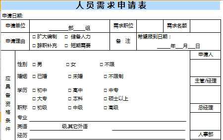 全套人力资源管理系统表格模板-1