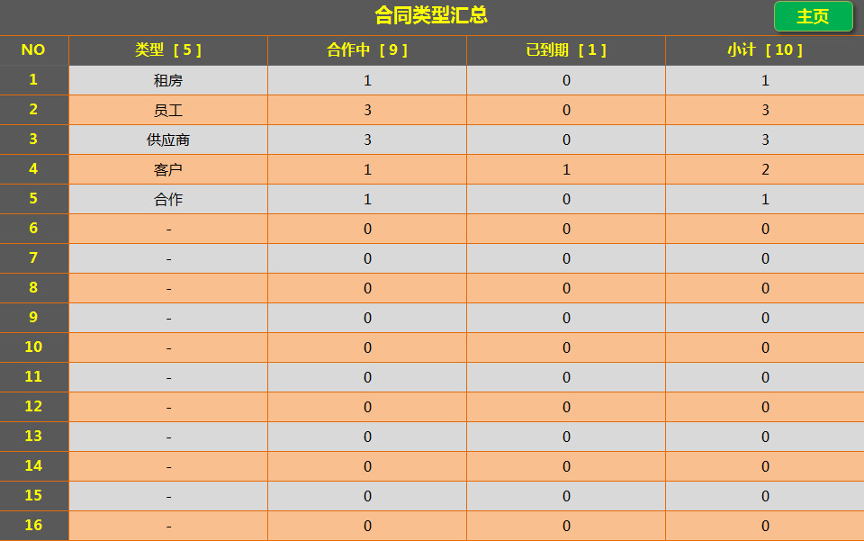 通用合同管理表格-1