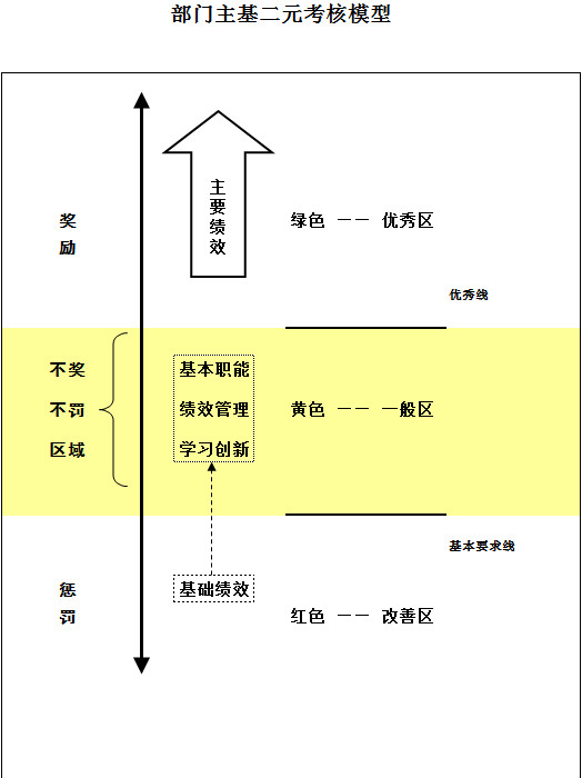 部门绩效考核评价表-1