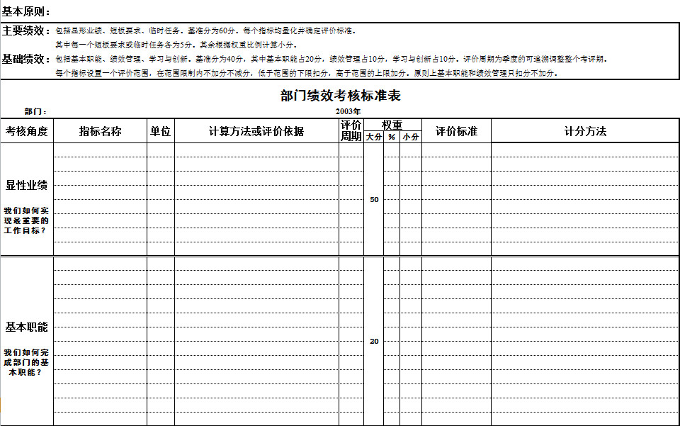 部门绩效考核评价表-2