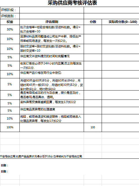 采购供应商考核评估表