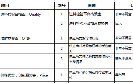 采购供应商考核评估表-1