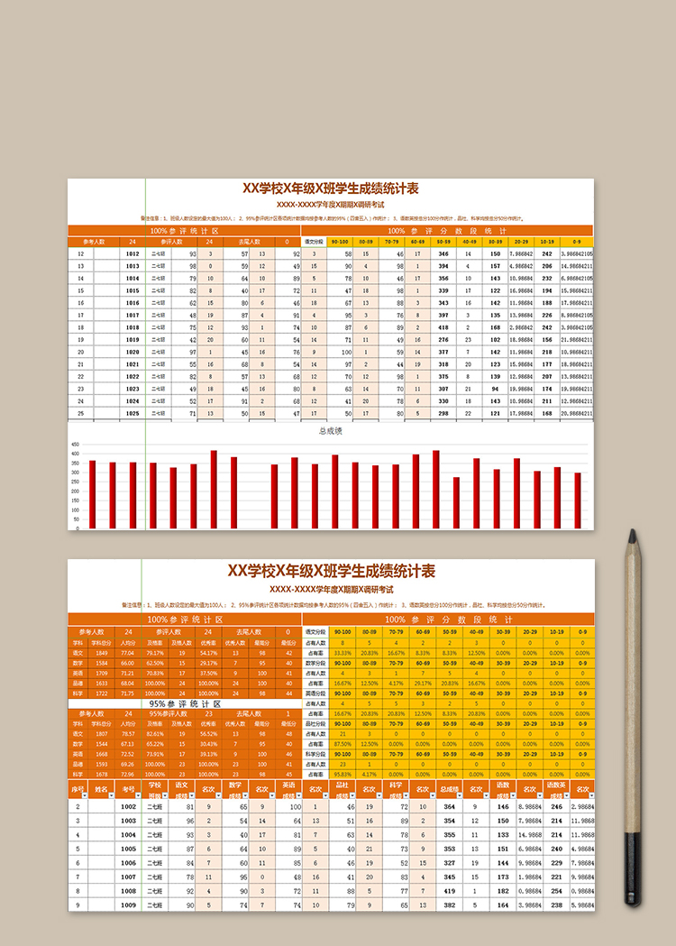 学校X年级X班学生成绩统计表