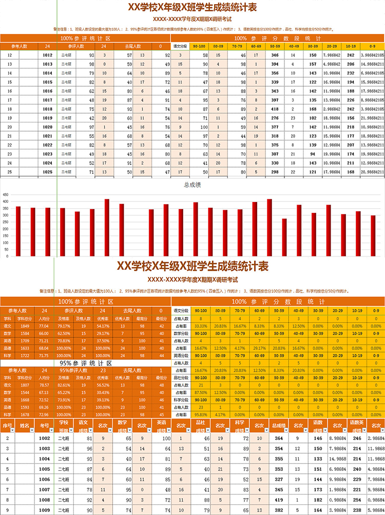 学校X年级X班学生成绩统计表-1