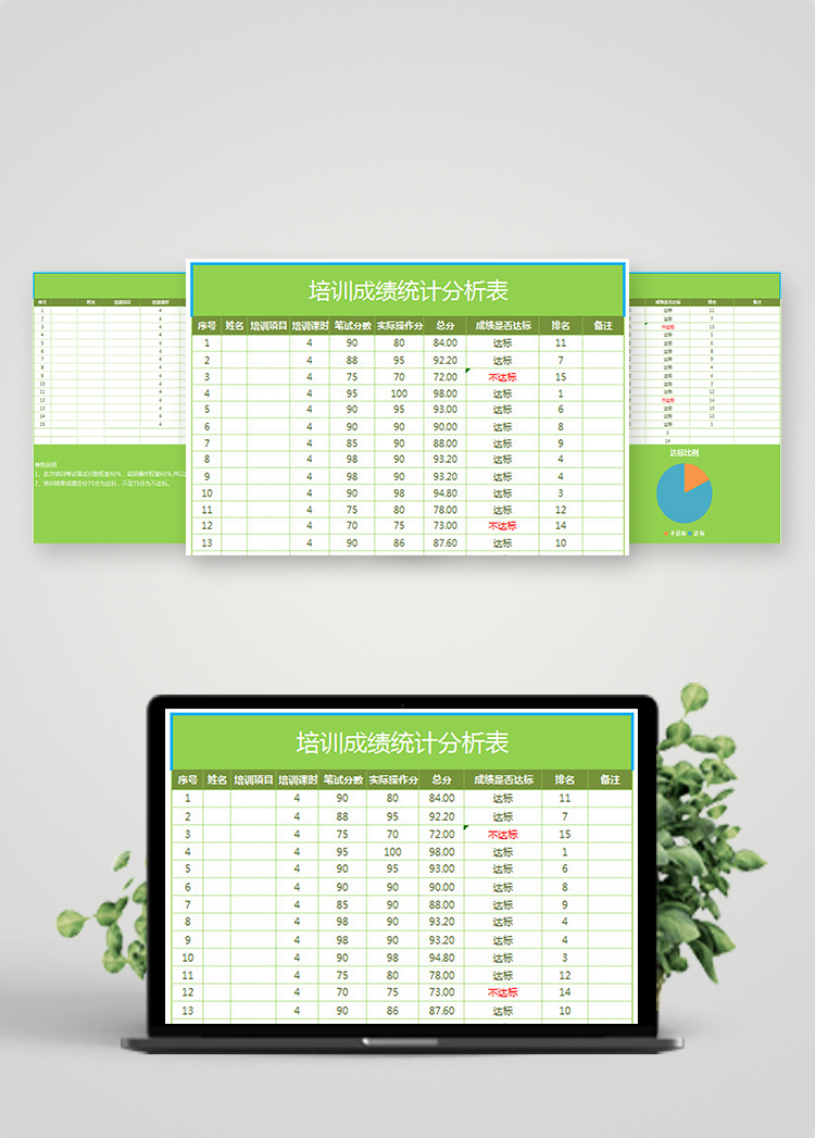 培训成绩统计分析表