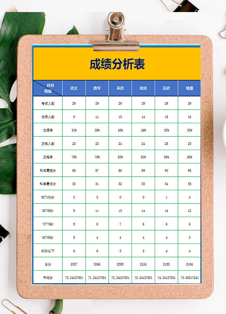 学校成绩统计表-1