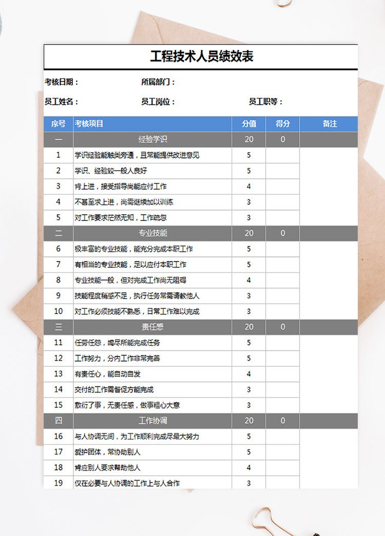 工程技术人员绩效表