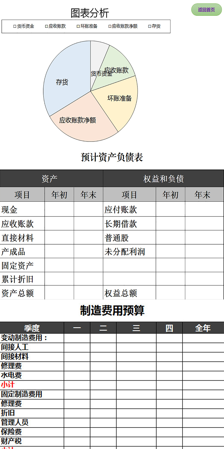 生产管理预算表格-1